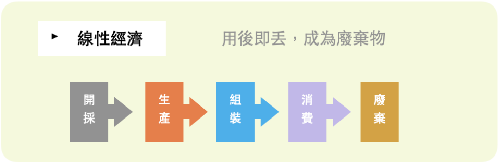 上傳圖片