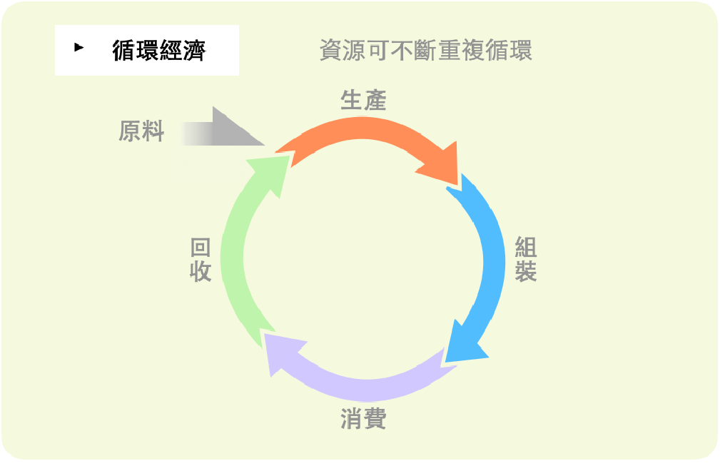 上傳圖片