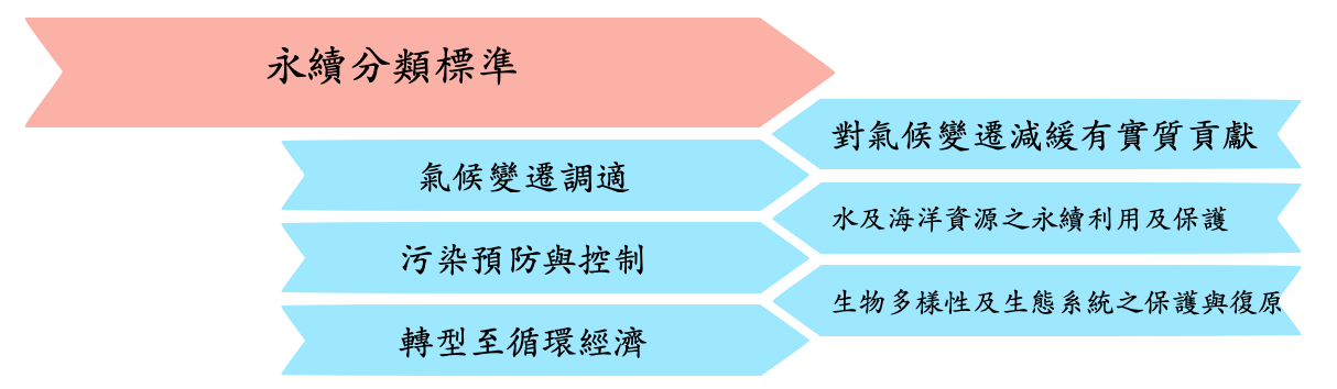上傳圖片